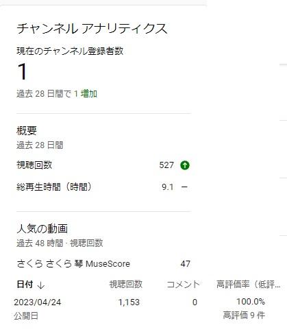 評価