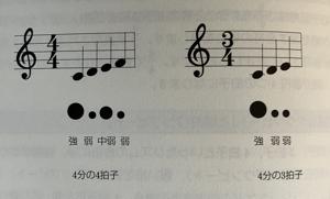 拍子