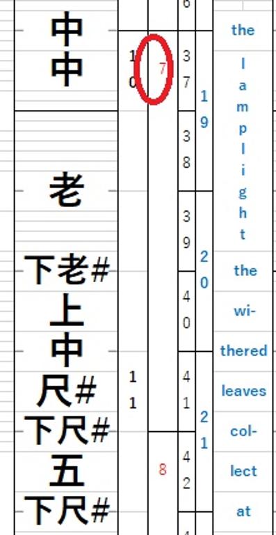 工工四
