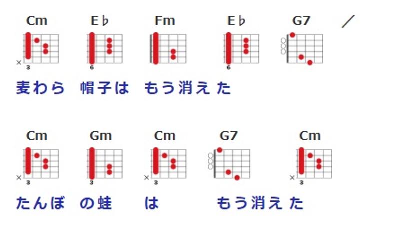 ギターコード