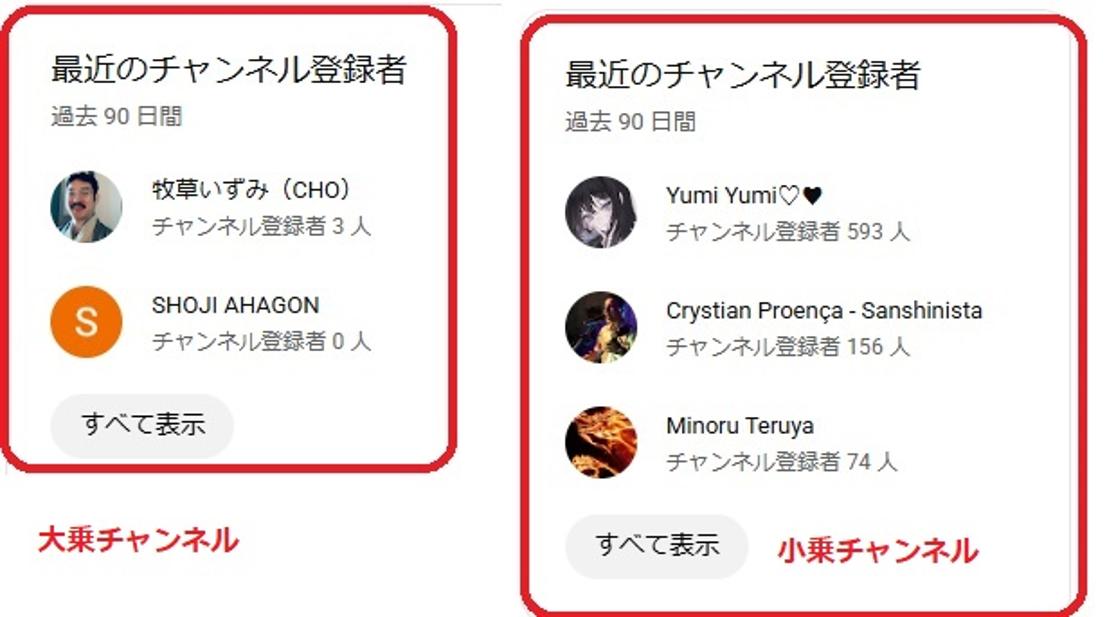 チャンネル登録者