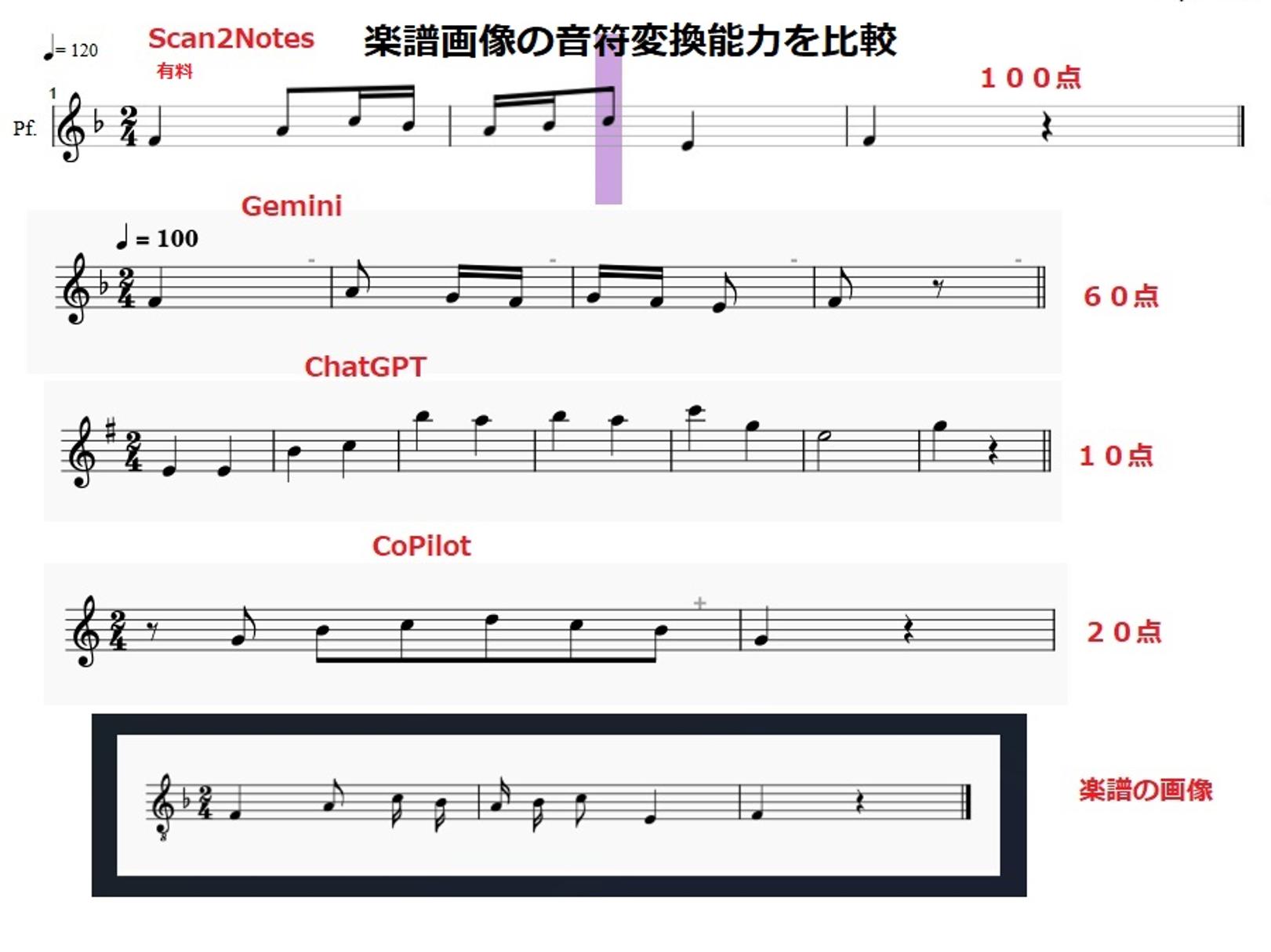 比較