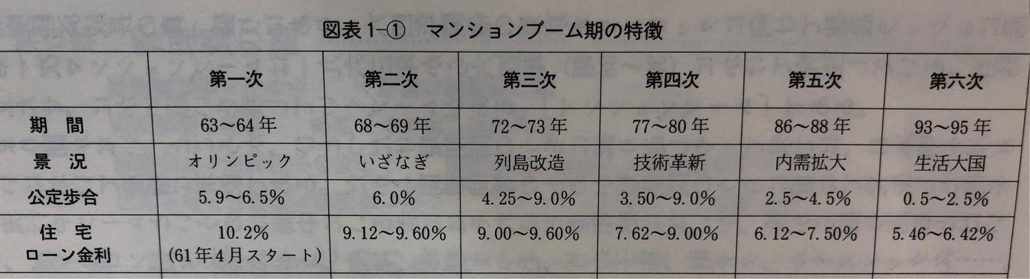 金利の推移