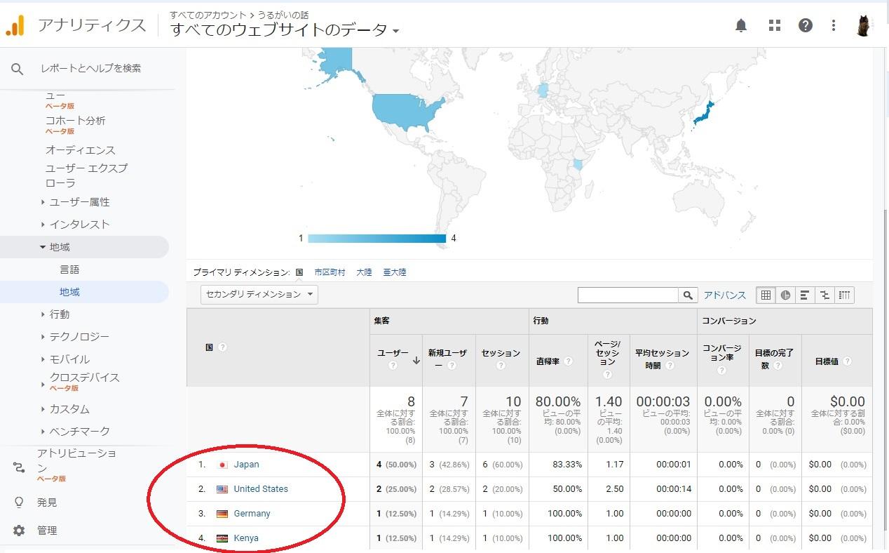 うるがいの話のアナリティクス　４か国