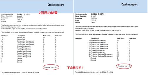 ２回目の結果　不合格