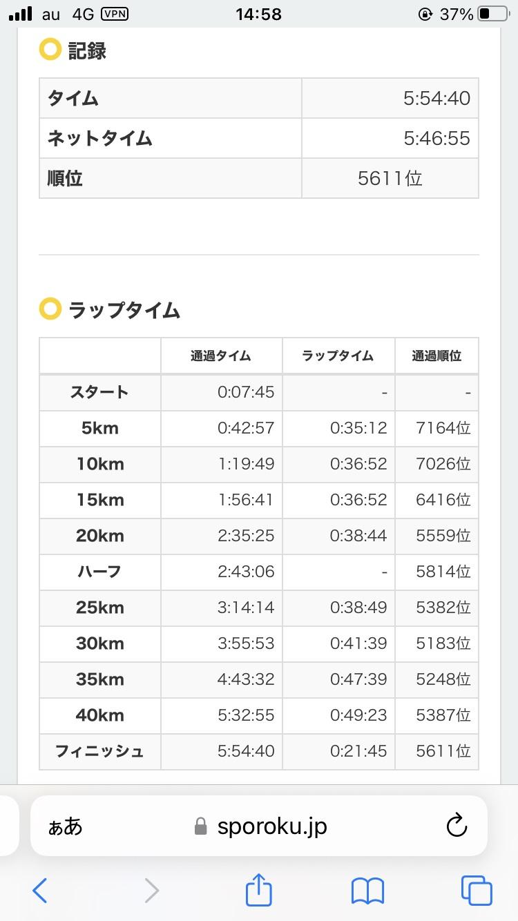 コドモの完走記録