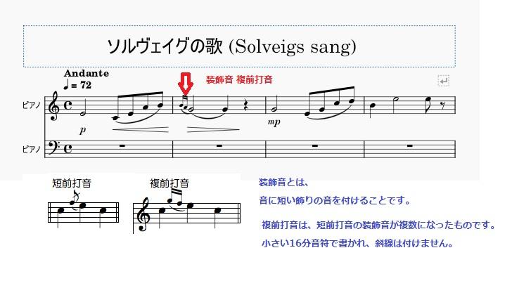 頑張って作成してみた