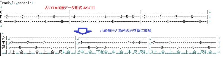 三線の勘所を編集した３弦のＴＡＢ譜