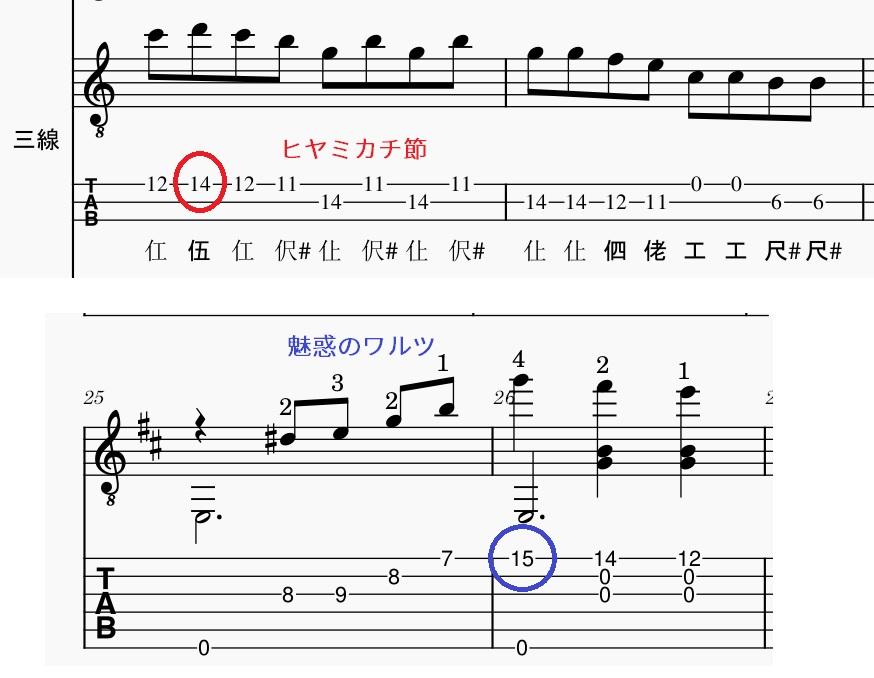 タブ譜で高い所