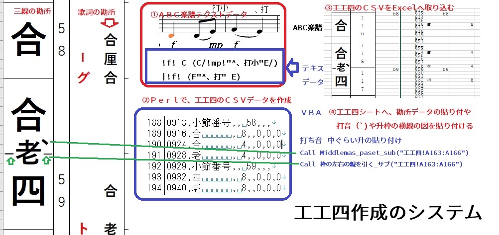 工工四作成のシステム化