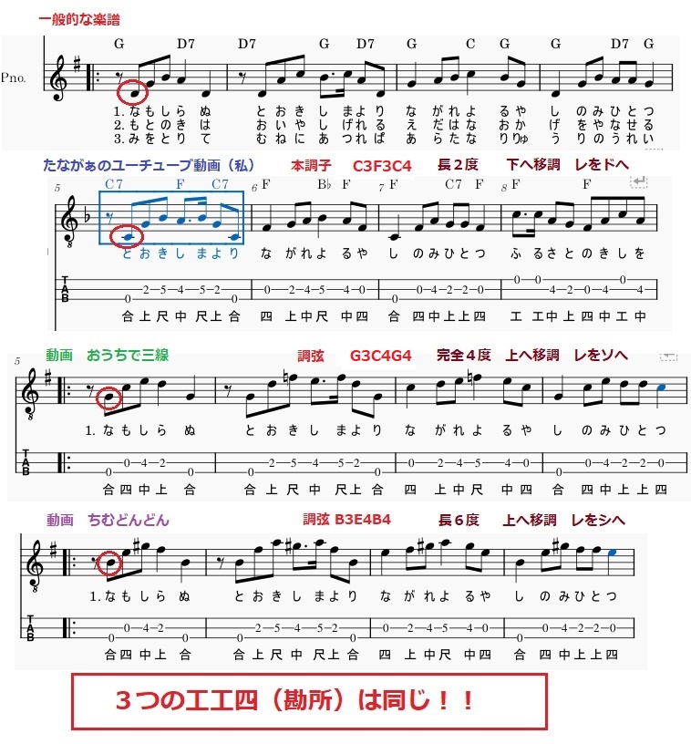 調弦について