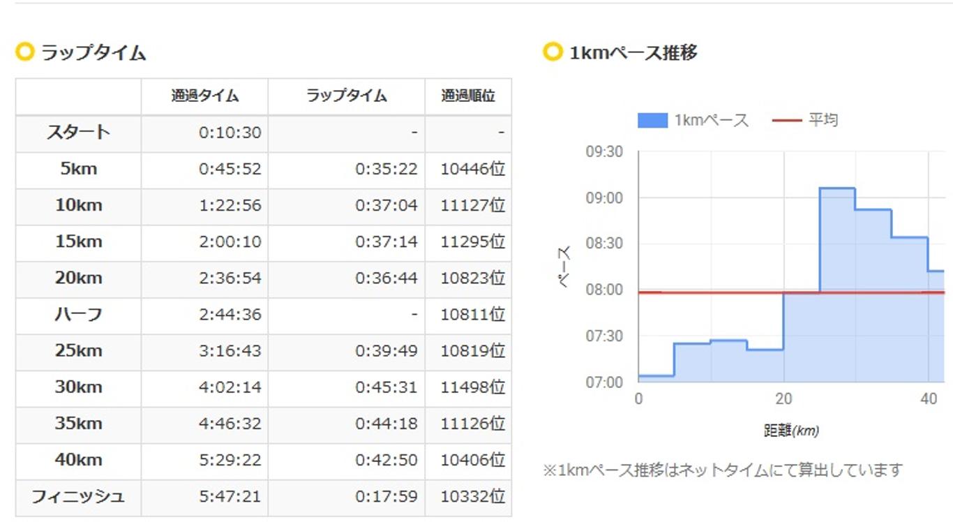第３８回大会の記録