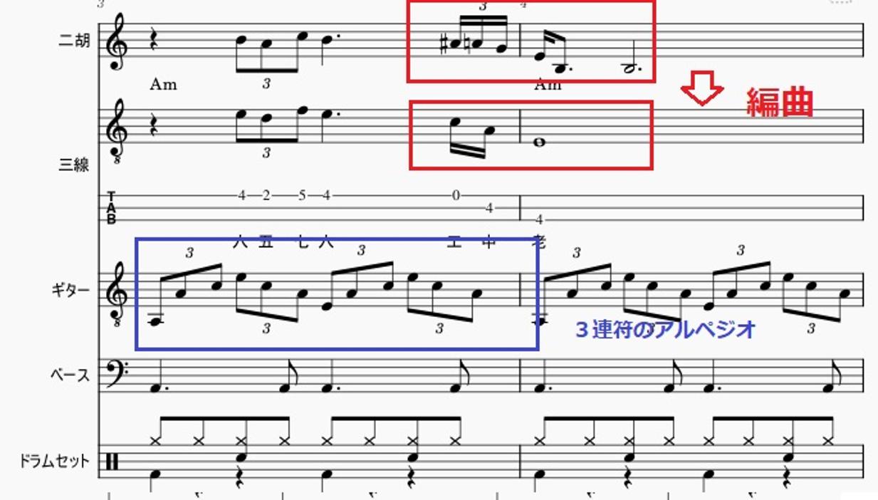 音符を編曲する