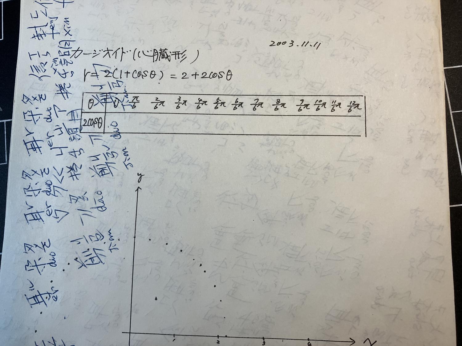 サインコサインと台湾華語