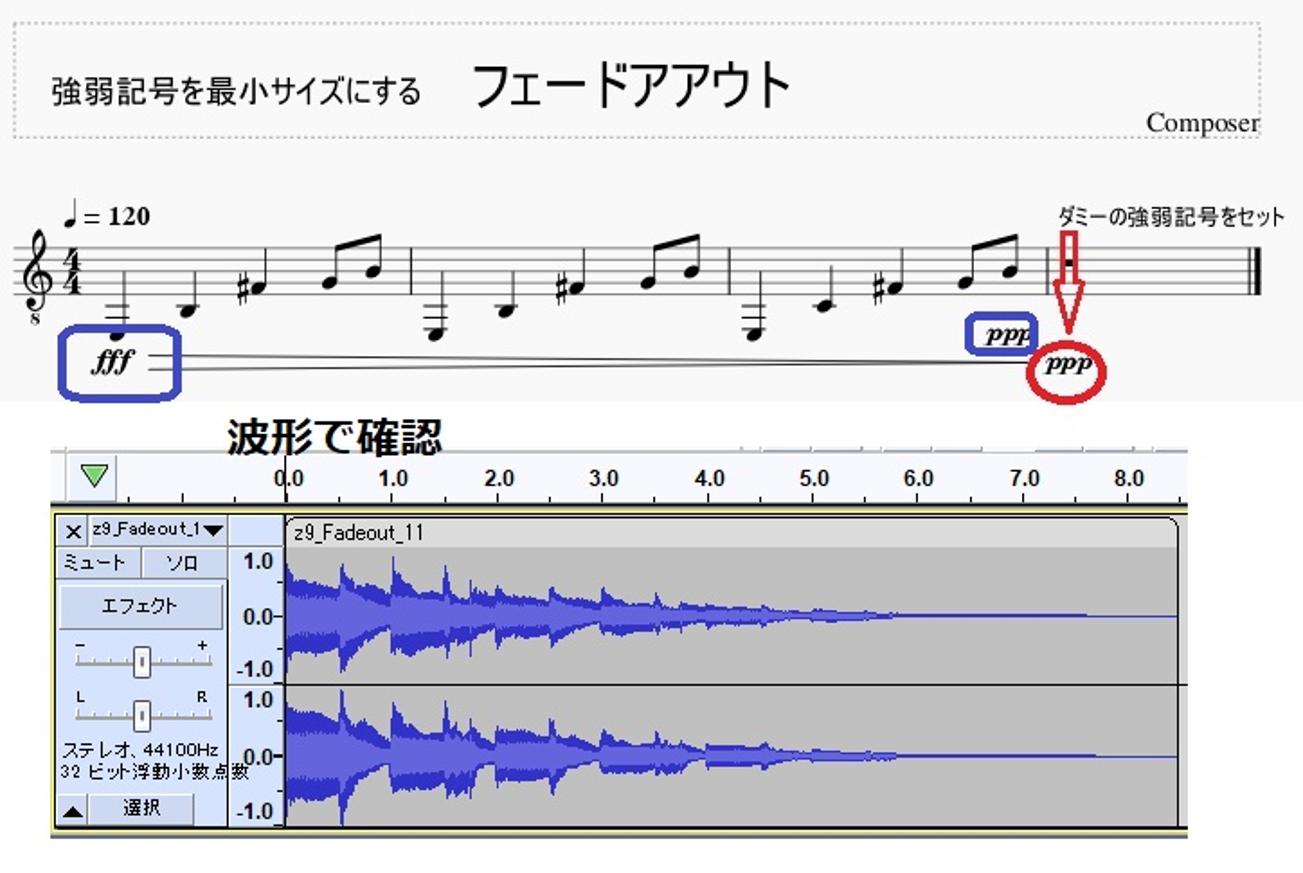 バグの代替措置