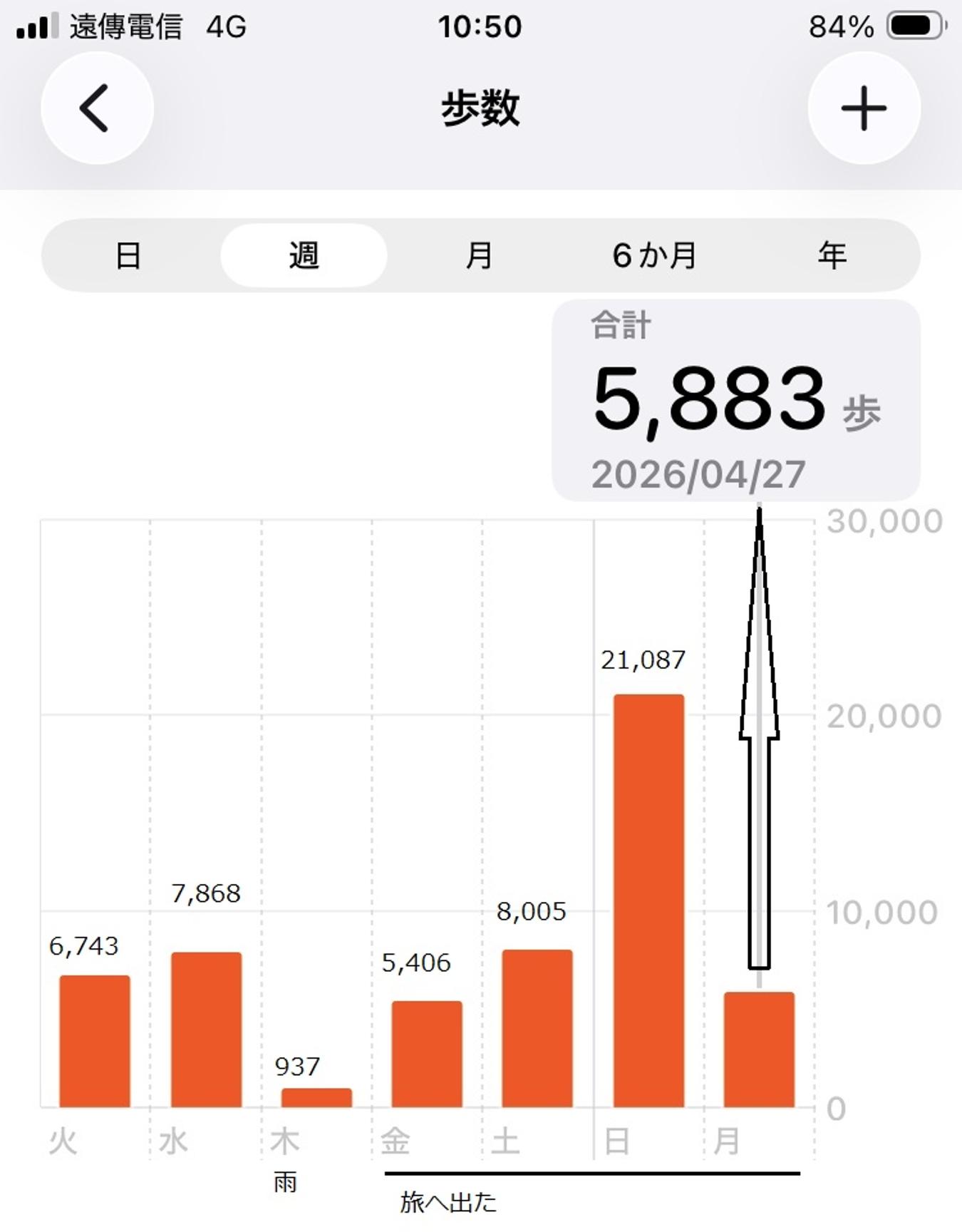 万歩計の値