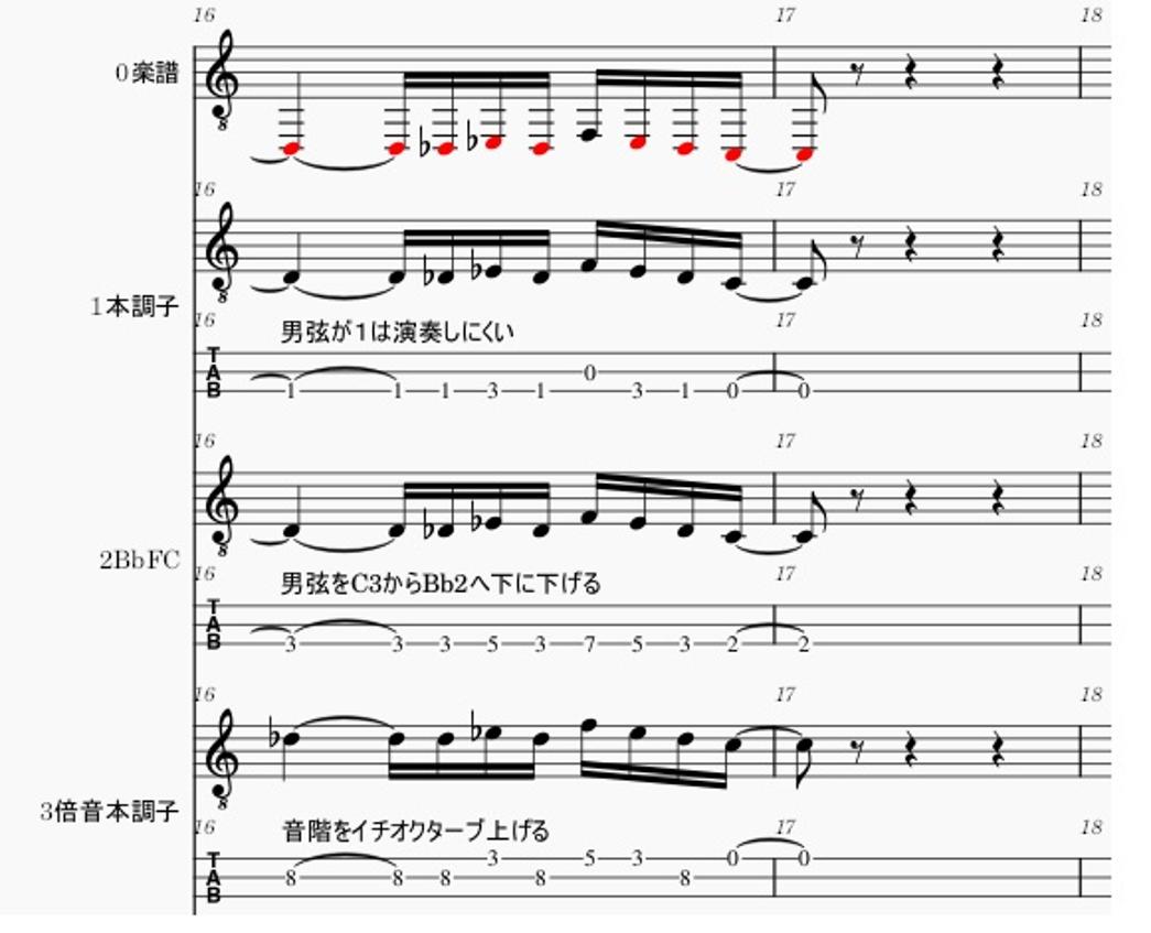 ラベルのボエロ